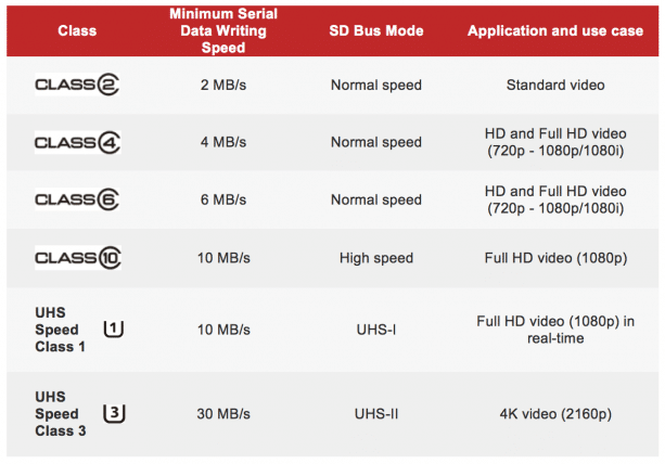 SD-cards-speeds.png